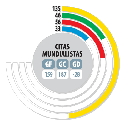 citas-mundialistas