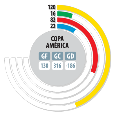 copa-america