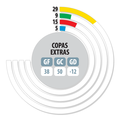 copas-extra