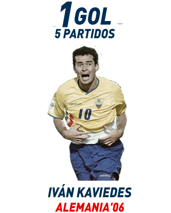Iván Kaviedes