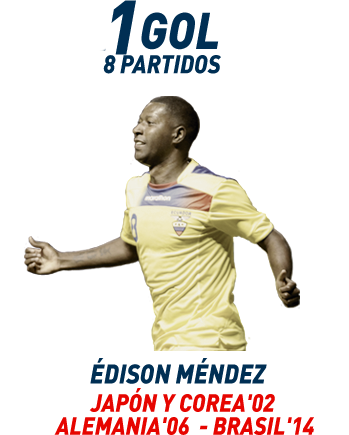 Édison Méndez