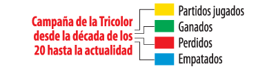 partidos