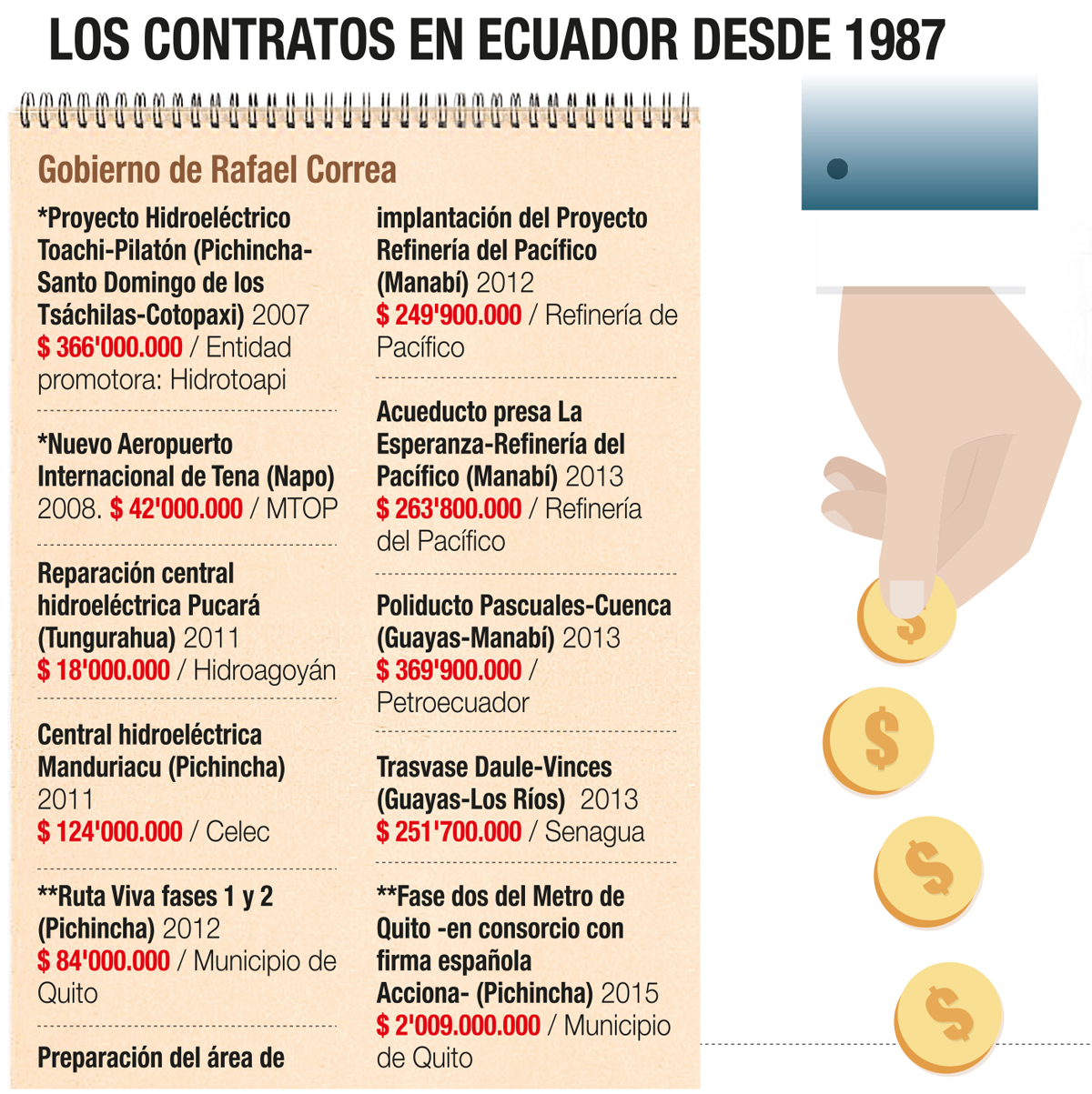 Los contratos en Ecuador Los contratos en Ecuador